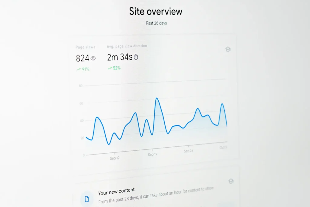 google business profile analytics data